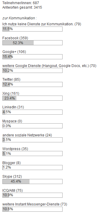 Web2-umfrage-komm-16 04 2013.png